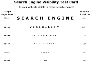 Search Engine Visibility Card
